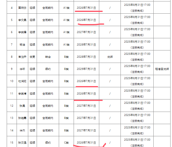 bob半岛体育官方网站-赛季结束后，广东男篮9人合同到期，谁会留下？谁会离开？